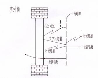 BB电子 BB平台建筑内遮阳产品