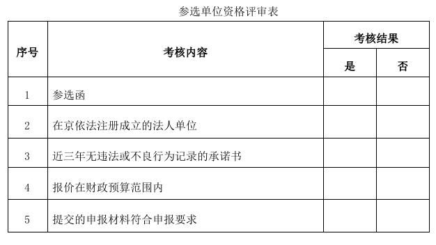 参选单位资格评审表 参选单位资格评审表