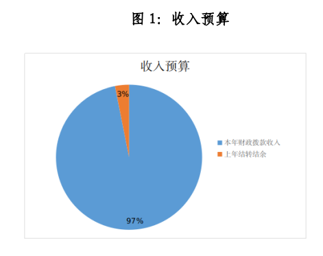 截图录屏_选择区域_20230306165949