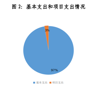 截图录屏_选择区域_20230306170007