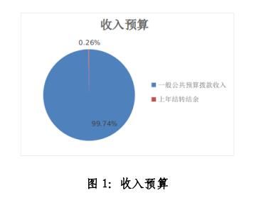预算1